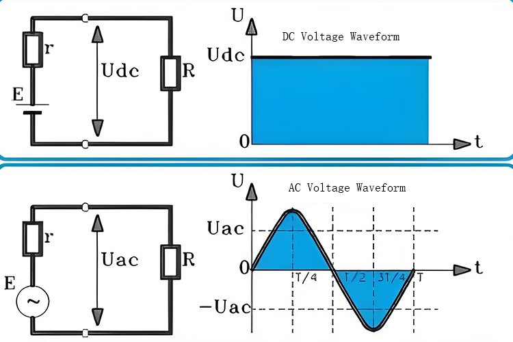 交流焊接和直流焊接有什么区别？