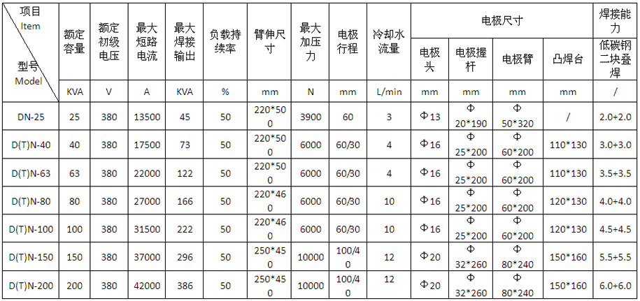 气动式交流点凸焊机DTN-150、200产品参数
